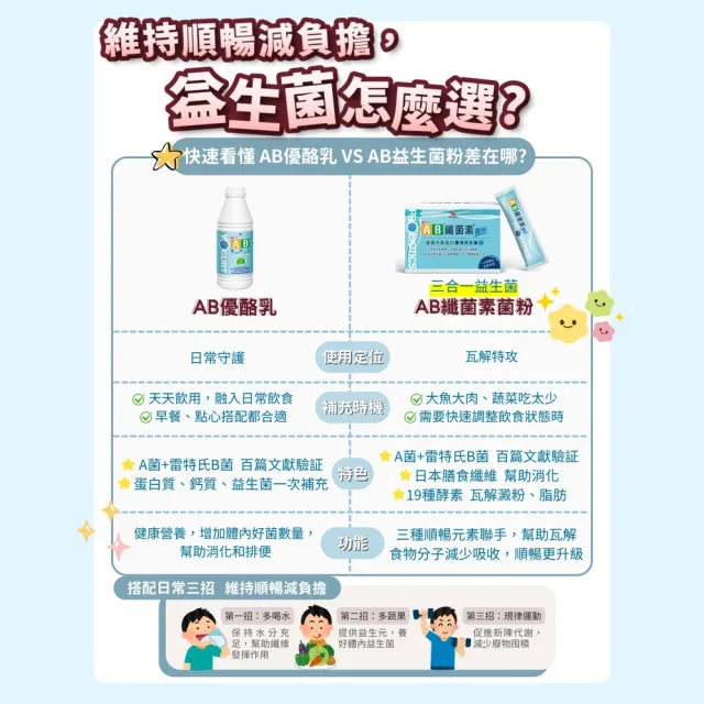 【統一】AB纖菌素 順暢益生菌 菌粉*8入 雷特氏B菌(一入30包/膳食纖維、益生菌、活性酵素)