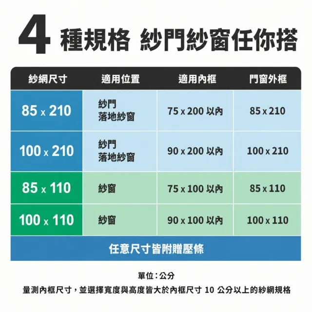 【特力屋】特優絲防霾紗網窗 100x110公分 附壓條 黑色 (DIY安裝)