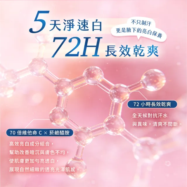 即期品【Rexona 蕊娜】買1送1★官方直營 制汗止汗爽身香體露 5天淨速白系列45ml