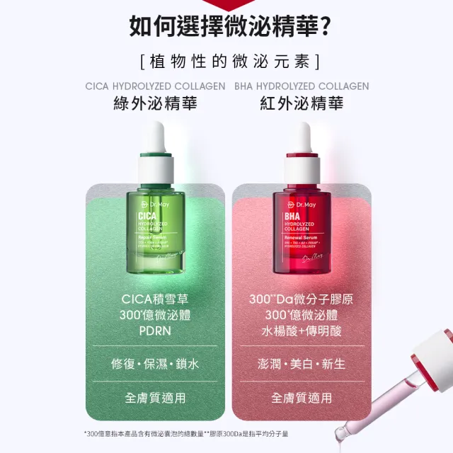 【Dr. May 美博士】PDRN積雪草保濕精華3入組(30ml綠外泌) 牛奶外泌體