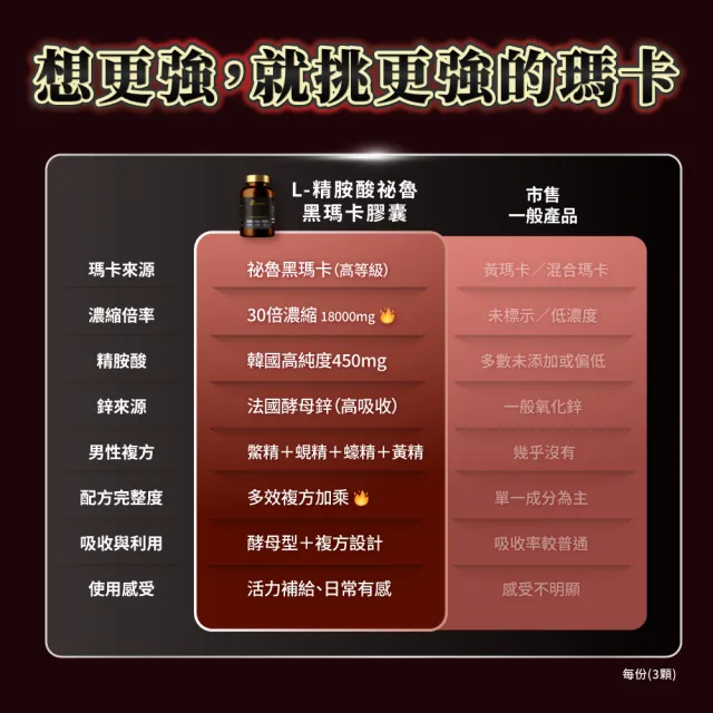 【PowerHero 勁漢英雄】L-精胺酸祕魯黑瑪卡膠囊x9盒(90顆/盒、100%黑瑪卡、蜆精、蠔精)