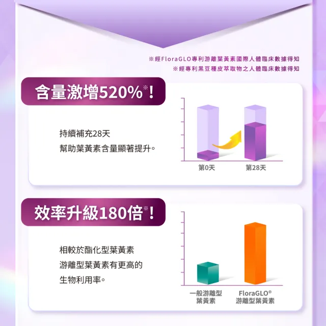 【達摩本草】12合1專利游離葉黃素4入組(60顆/盒、12合1配方 夜視+抗氧+舒適三效合一、提高保護率23%)