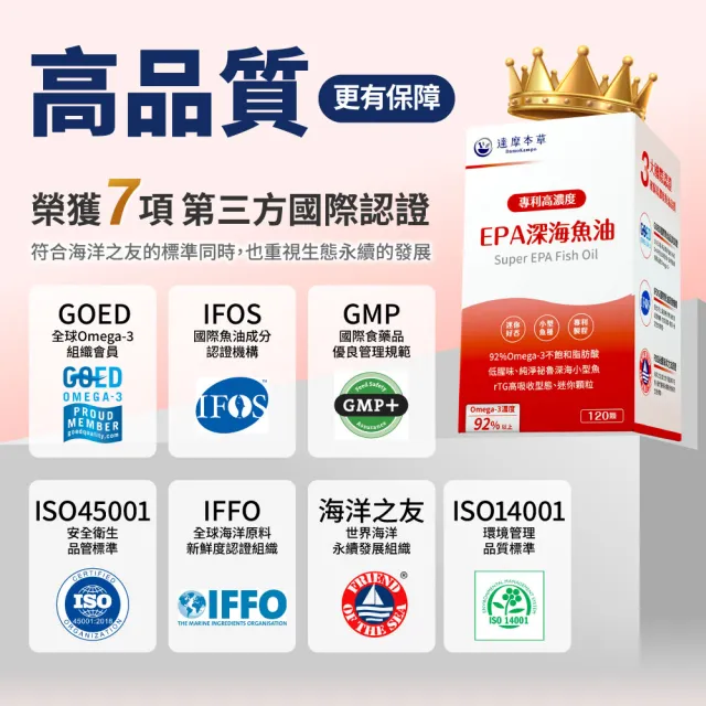【達摩本草】高濃度EPA 專利深海魚油10入120顆/盒(專科醫生推薦、特金獎肯定)