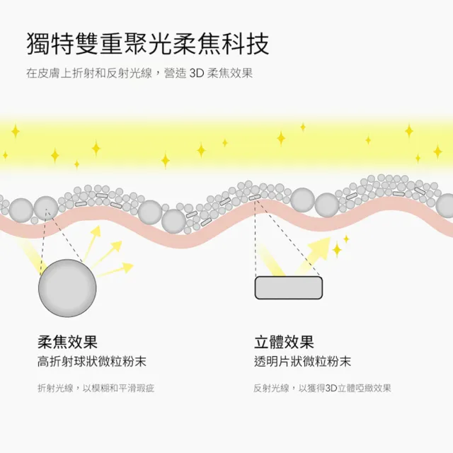 【M.A.C】明星濾鏡蜜粉多色超值組(超持妝輕透濾鏡蜜粉X2)