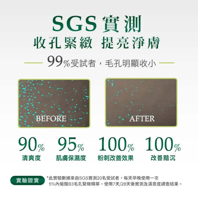 【ampm 牛爾】短效-敏感肌收孔★5%B5藍銅舒緩保濕精華30ml+5% 內葡酸B3緊緻精華30ml(角質調理/緊緻毛孔)