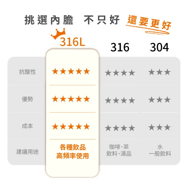 【元山】5.0L二級能效316L不鏽鋼無縫內膽復古式調溫熱水瓶 YS-5508AP(熱水瓶/飲水機)