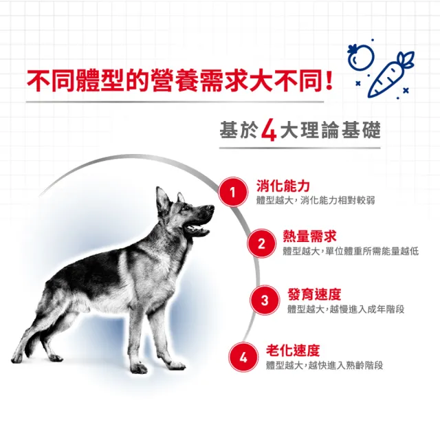 【ROYAL 法國皇家】大型成犬專用飼料 MXA 4KG(狗乾糧 狗飼料)