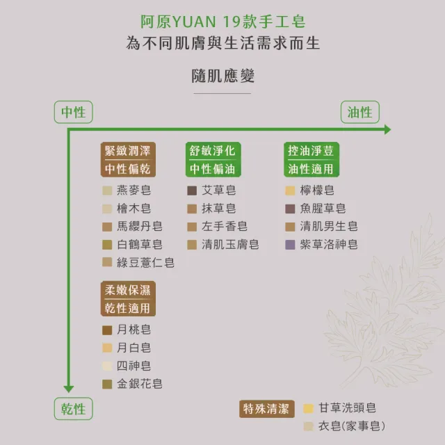 【阿原】艾草皂115gx5入(手工皂.修護淨化.香茅精油.潔膚)