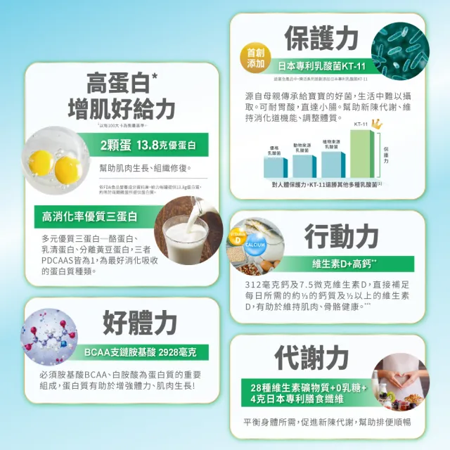 【益富】任選-益力壯給力原味無糖/香草 優蛋白高鈣配方 250ml*24入(成人營養品、兩顆蛋優蛋白營養素)