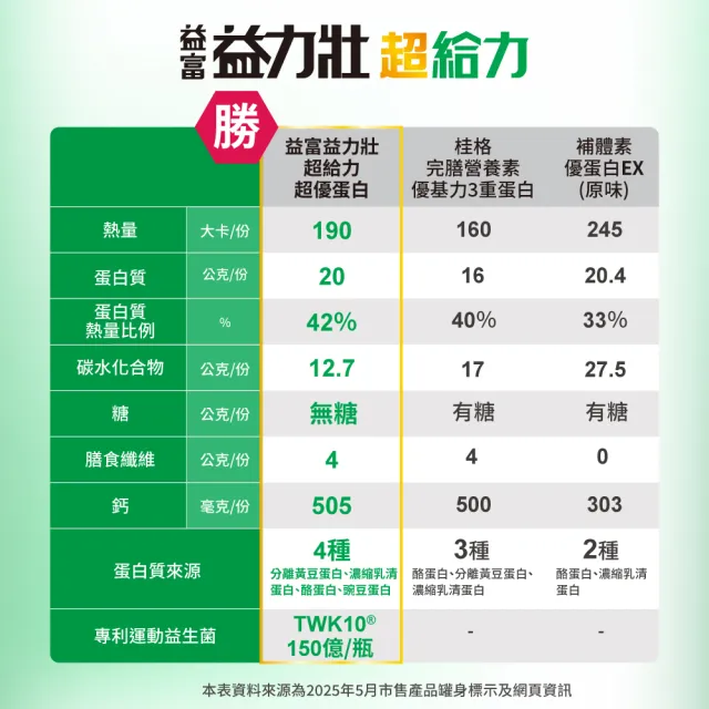 【益富】益力壯超給力237ml*48入(超優蛋白配方)