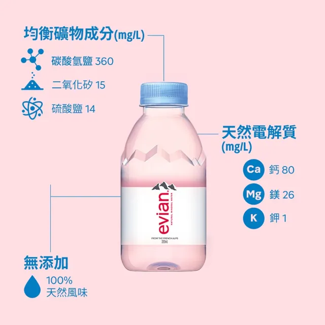 【Evian 依雲】官方直營 日本版 天然礦泉水220mlx24入/箱(寶特瓶)