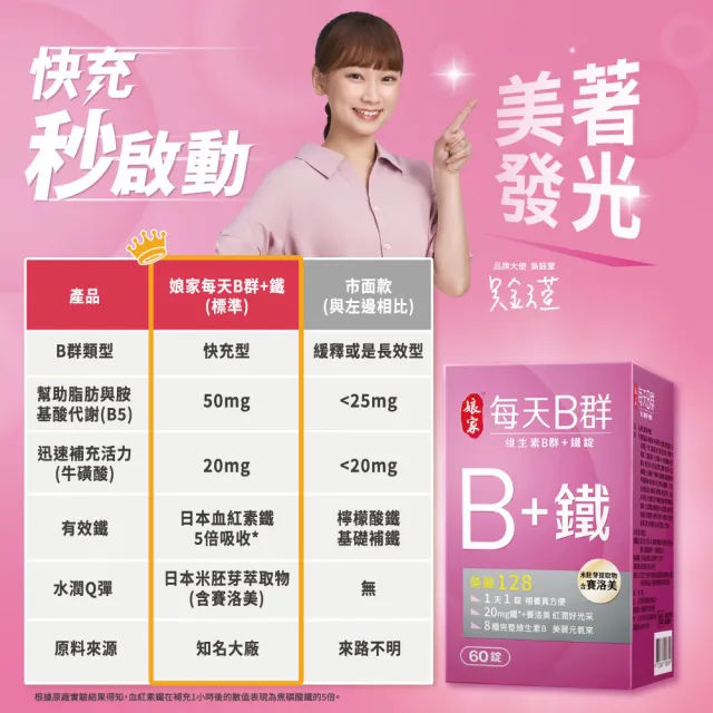 【娘家】維生素B群+鐵60錠5盒(含賽洛美.300日份)