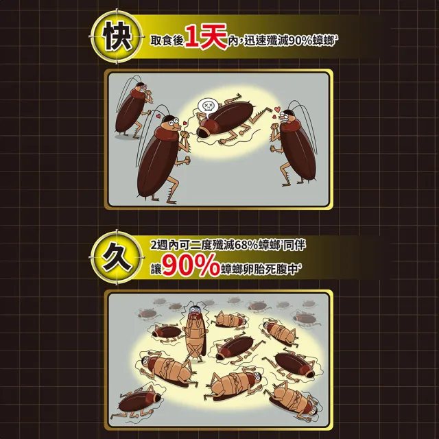 【Combat 威滅】滅蟑隊 居家防護 4.5gx6入(除蟑螂藥/蟑螂屋)