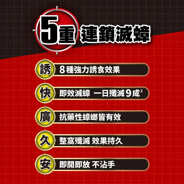 【Combat 威滅】滅蟑隊 5重連鎖超值組_居家防護6入x5盒(除蟑螂藥/蟑螂屋)