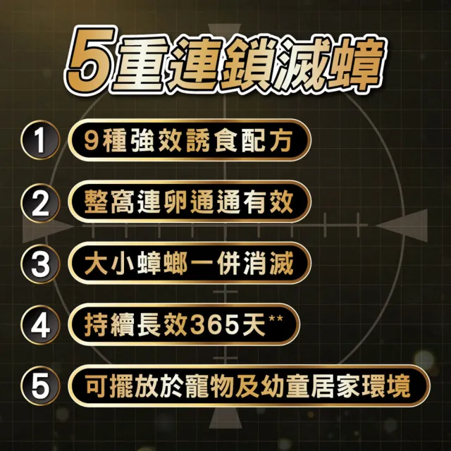 【Combat 威滅】滅蟑隊 超強誘食3盒組 1gx12入x3盒(除蟑螂藥/蟑螂屋)