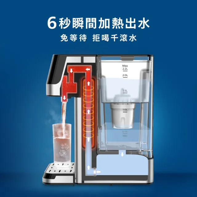 【Philips 飛利浦】2.2L免安裝瞬熱濾淨飲水機 ADD5910M(主機內含濾芯)+超濾多重過濾濾芯6入組