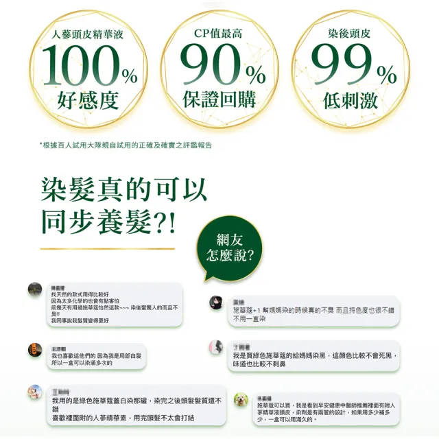 【Schwarzkopf 施華蔻】怡然植萃蓋白染髮霜 3入組(經典黑棕/自然棕/優雅亮棕)