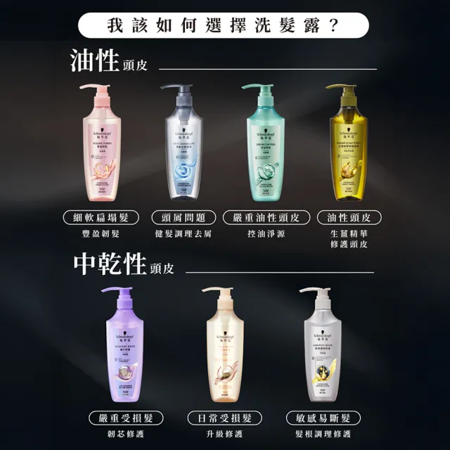 【Schwarzkopf 施華蔻】3入組 無矽靈洗髮露/護髮潤髮乳400ml 蓬蓬瓶(豐盈韌髮/健髮去屑/控油淨源/韌芯修護)