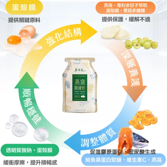 【老行家】燕窩關健飲禮盒(10入/盒)(保健禮盒)(Ovomet蛋殼膜/玻尿酸)
