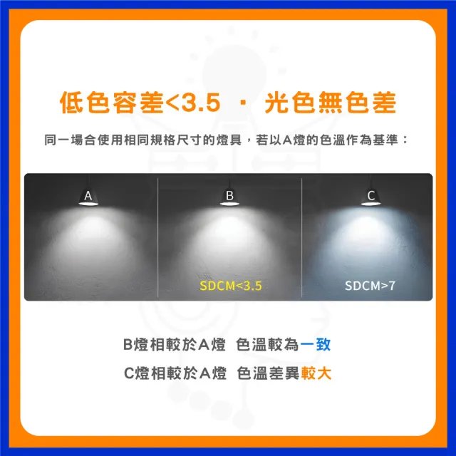 【DanceLight 舞光】3入 9W 9.5cm 波士LED調角防眩崁燈 可調角崁燈 LED崁燈 省電崁燈