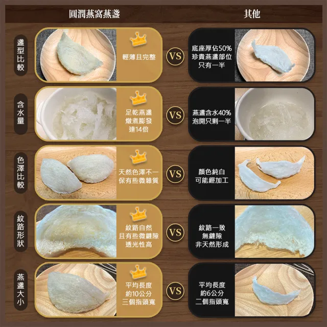 【圓潤燕窩】尊榮半月大燕盞50g(燕窩、燕盞、乾燕窩、燕窩禮盒、燕窩酸、中秋、伴手禮、長輩)