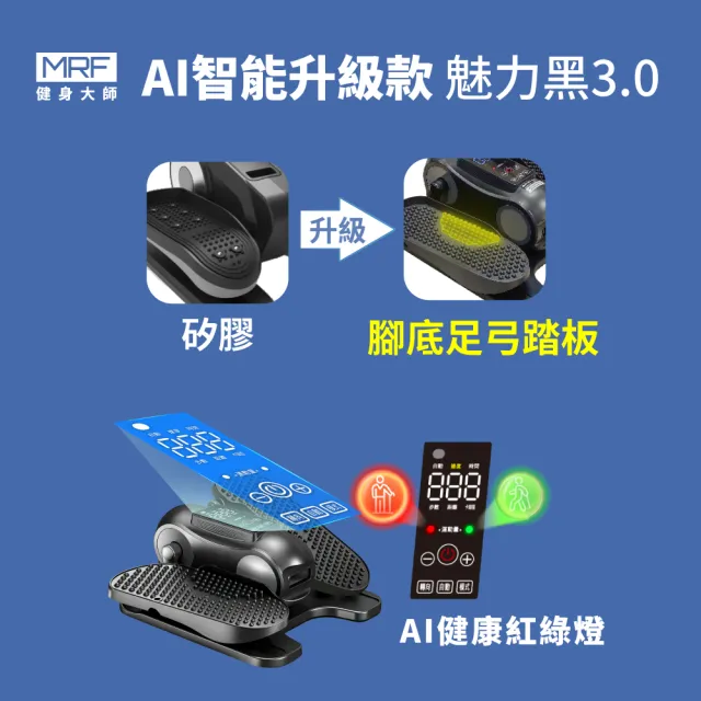 【MRF 健身大師】AI孝親 小圓循環電動健步機(超慢跑/踏步機/復健機/坐走機)(父親節/禮物/88節)