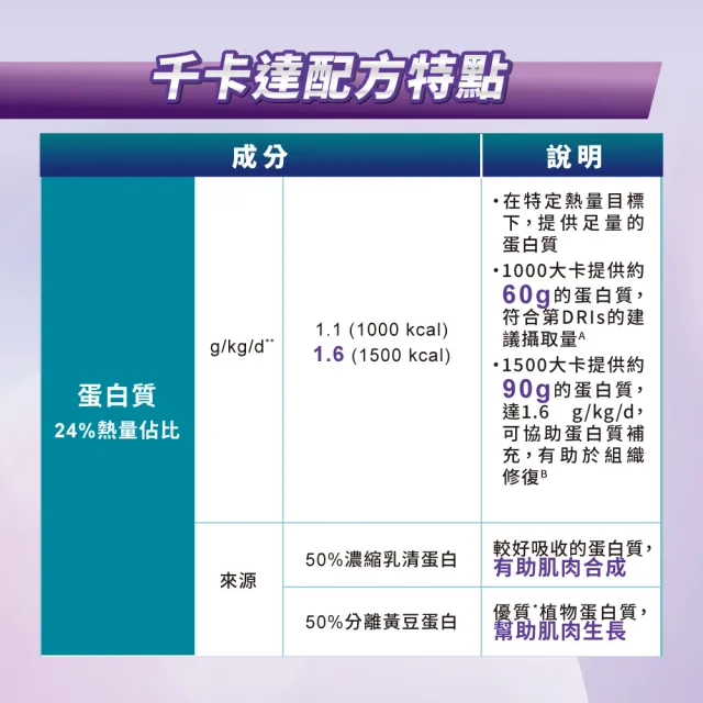 【益富】千卡達-高營養密度均衡配方 61g*15包*3盒