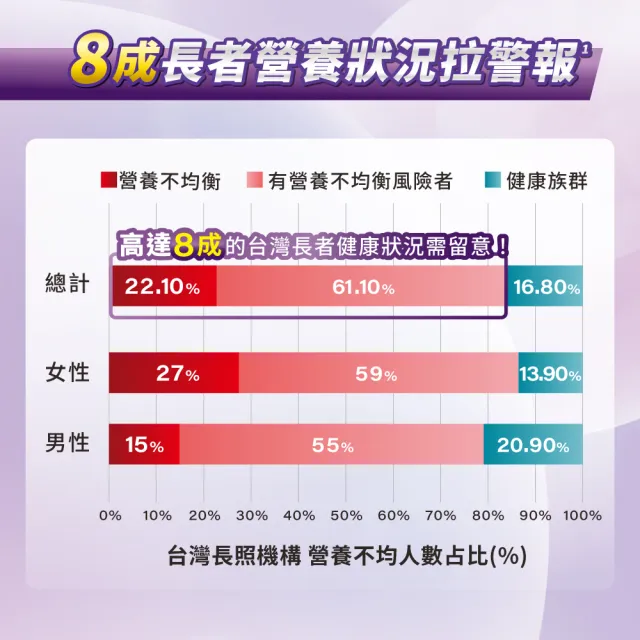 【益富】千卡達-高營養密度均衡配方 61g*15包