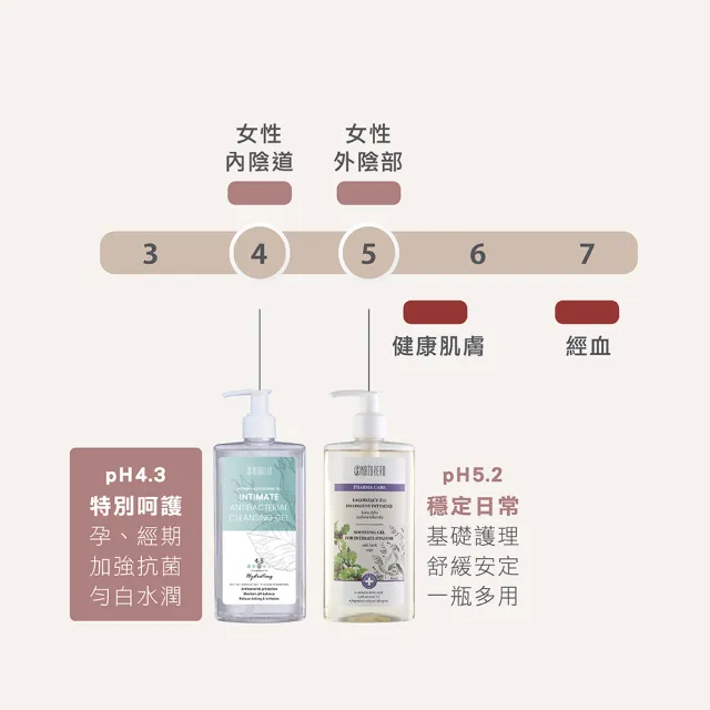 【Naturero 植淨林】草本植淨私密潔膚露3入組(300MLx3-淨透嫩白/水感保濕/6款味道可選)品牌直營