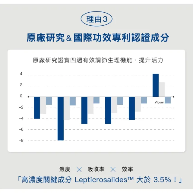 【好好生醫】飛航模式膠囊二入組 有感幫助入睡60顆/盒（父親節限時優惠、幫助入睡、專利番紅花萃取、鎂）