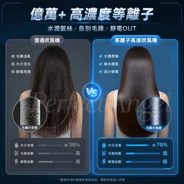 【Perfect angel】等離子高速吹風機-五風嘴｜大風量快速乾髮 智慧恆溫護髮 低噪音（負離子/冷熱風/家用）