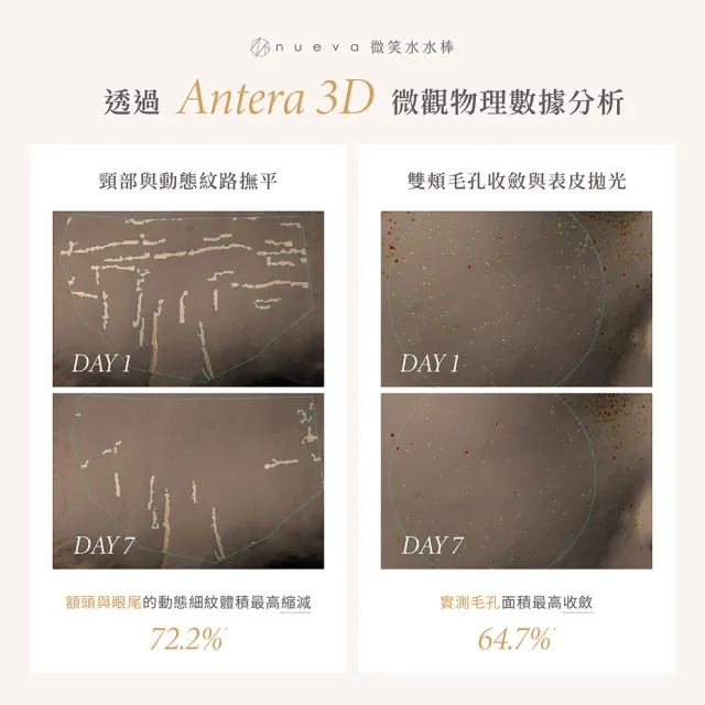【NUEVA】官方直營 Vaura™微笑水水棒 緊緻導入水光煥膚儀(三效光能 緊緻提拉 勻亮膚色 油水平衡 逆齡水光)