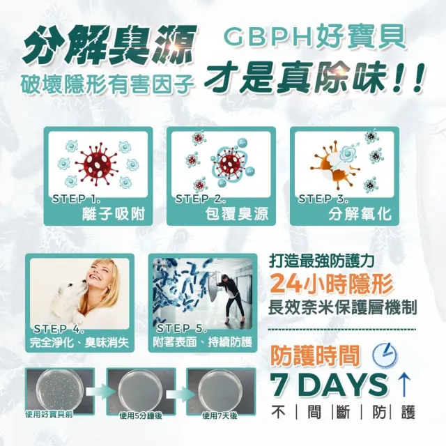 【GBPH 好寶貝】寵物居家織品速乾除臭噴霧500ml 九款香氛(沙發除臭/床單除臭/寵物窩清潔/不用水洗)