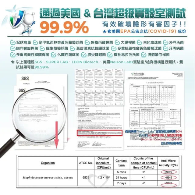 【GBPH 好寶貝】寵物居家織品速乾除臭噴霧500ml 九款香氛(沙發除臭/床單除臭/寵物窩清潔/不用水洗)