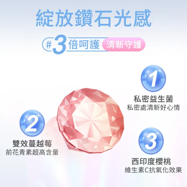 【江P生醫】淨妍蔓越莓私密益生菌 x 6入組 (名醫江坤俊研發 ) 順暢 代謝