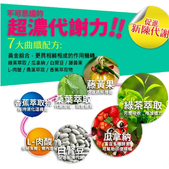 即期品【草本之家】真曲纖3入組60粒/入(飯前專用.綠茶.瓜拿納.白腎豆)