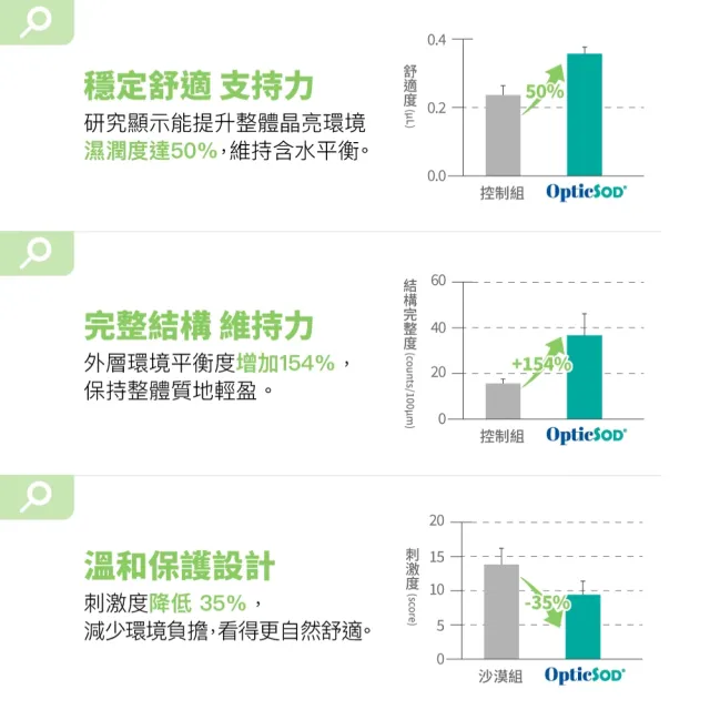 【好好生醫】守護視界清晰水潤 小房子葉黃素膠囊三入。60顆/盒（父親節限時優惠、玉米黃素、專利水潤SOD）