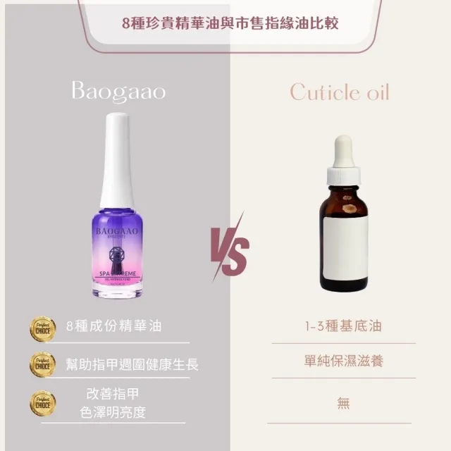 【BAOGAAO】德國原裝含有8種珍貴油指甲精華10ml(指甲全方位滋養/甲床/修護/生長)
