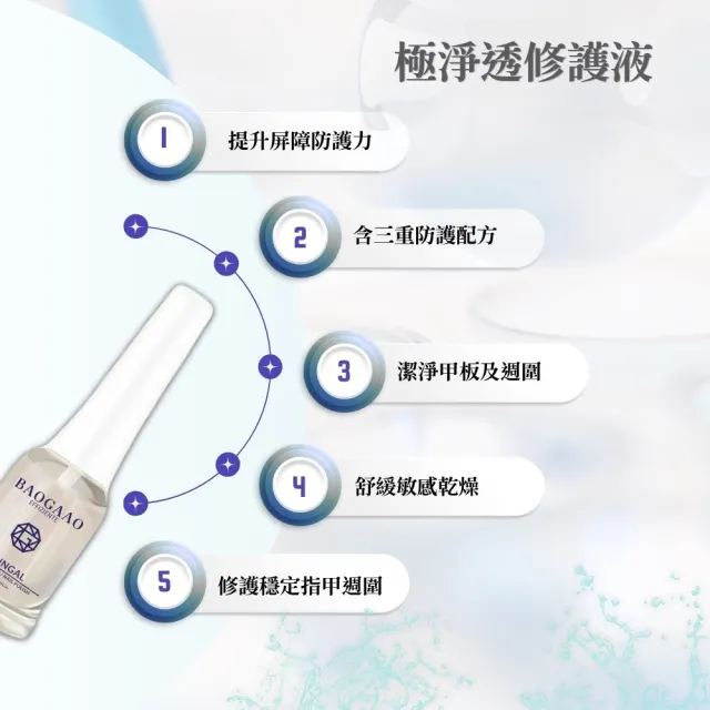 【BAOGAAO】德國問題指甲 極淨透修護甲液10ml(灰甲問題指甲/淨甲液/防護/亮甲液)