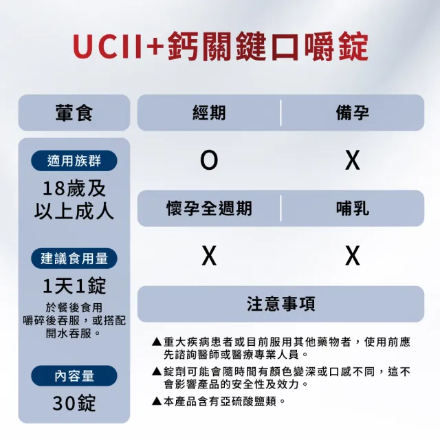 【Move Free 益節】UC-II+鈣關鍵口嚼錠6瓶(共180錠 uc2/關鍵/保健/補鈣/鈣/ucii/UC-II/uc2推薦)