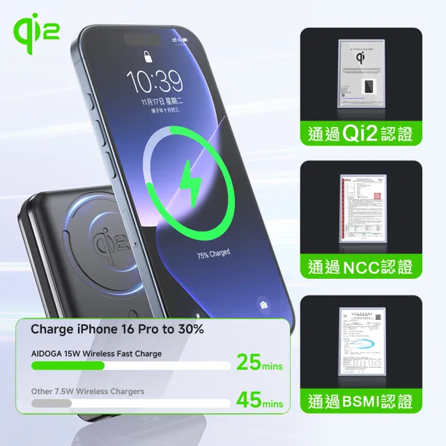 【AIDOGA】Qi2 10000mAh 可上飛機 磁吸無線充行動電源支架 PD雙向快充充電線 Wh/Magsafe/中國CCC+QRCode