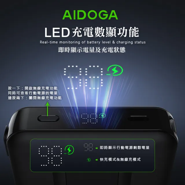 【AIDOGA】Qi2 10000mAh 可上飛機 磁吸無線充行動電源支架 PD雙向快充充電線 Wh/Magsafe/中國CCC+QRCode