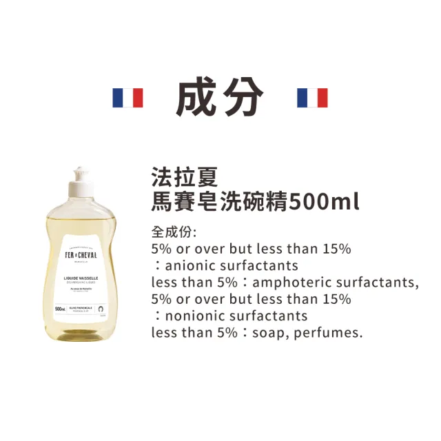 【Fer a Cheval 法拉夏】經典馬賽洗碗精4入組 500mlx4 (護手洗碗配方 易生物分解 除髒汙油膩 敏弱肌適用)