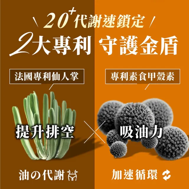 【Dr. Calorie 美体專科】碎酯錠20+ 5盒(共150顆 代謝 順暢)