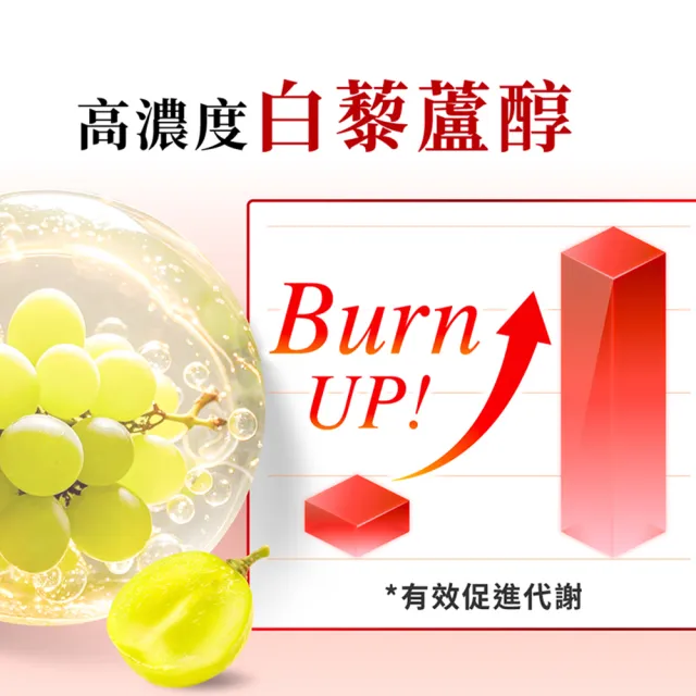 【Dr. Calorie 美体專科】碎酯錠40+ 3盒＆打卡錠Gold+ 2盒(共150顆 劉雨柔推薦)