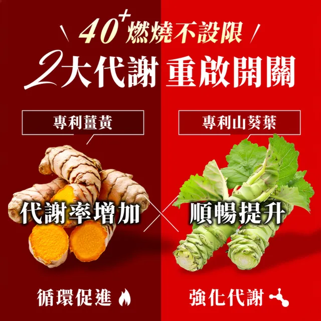 【Dr. Calorie 美体專科】碎酯錠40+ 30顆/盒(劉雨柔推薦 代謝 順暢)