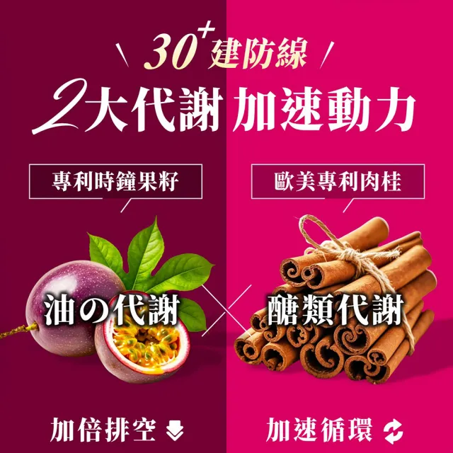 【Dr. Calorie 美体專科】碎酯錠30+ 3盒(共90顆 小薰推薦 代謝 順暢)