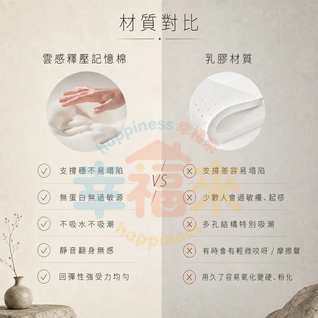 【happiness 幸福來】加大雙人-防蟎抗菌加大獨立筒床墊 6尺厚25公分（188*182*25） 軟硬適中｜透氣面料