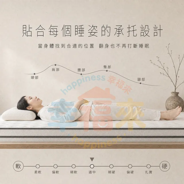 【happiness 幸福來】單人-防蟎抗菌加大獨立筒床墊 3尺厚25公分（188*90*25）軟硬適中｜透氣面料