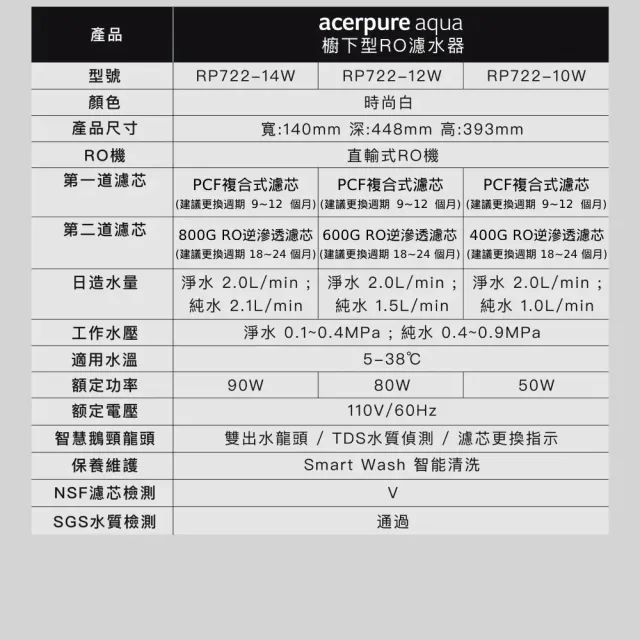 【acerpure】Acerpure Aqua 廚下型RO濾水器 400G(RP722-10W)